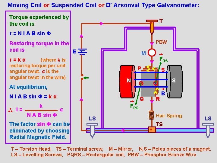 Moving Coil or Suspended Coil or D’ Arsonval Type Galvanometer: Torque experienced by the