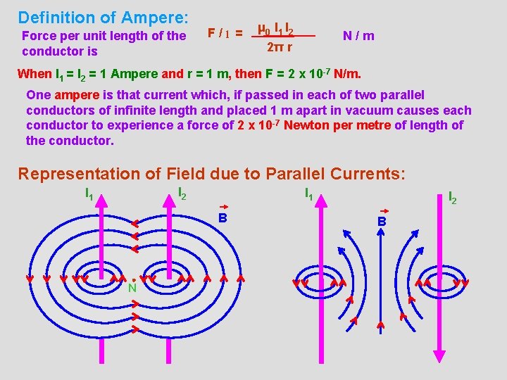 Definition of Ampere: Force per unit length of the conductor is F/l = μ