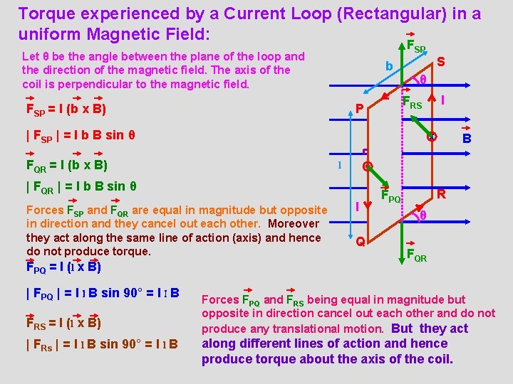 Torque experienced by a Current Loop (Rectangular) in a uniform Magnetic Field: FSP Let
