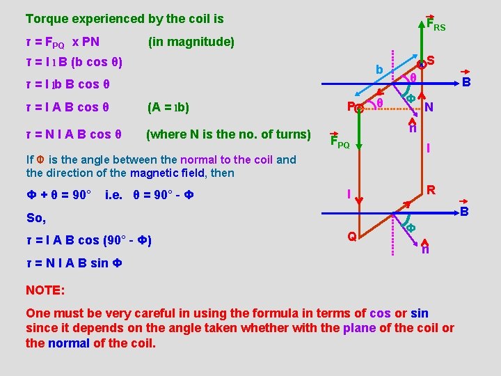Torque experienced by the coil is = ז FPQ x PN FRS (in magnitude)