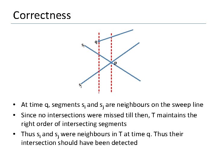 Correctness si q p sj • At time q, segments si and sj are