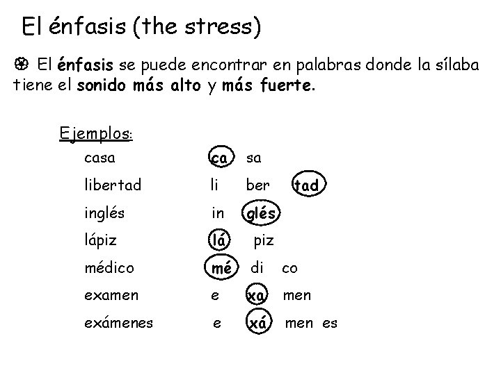 El énfasis (the stress) El énfasis se puede encontrar en palabras donde la sílaba