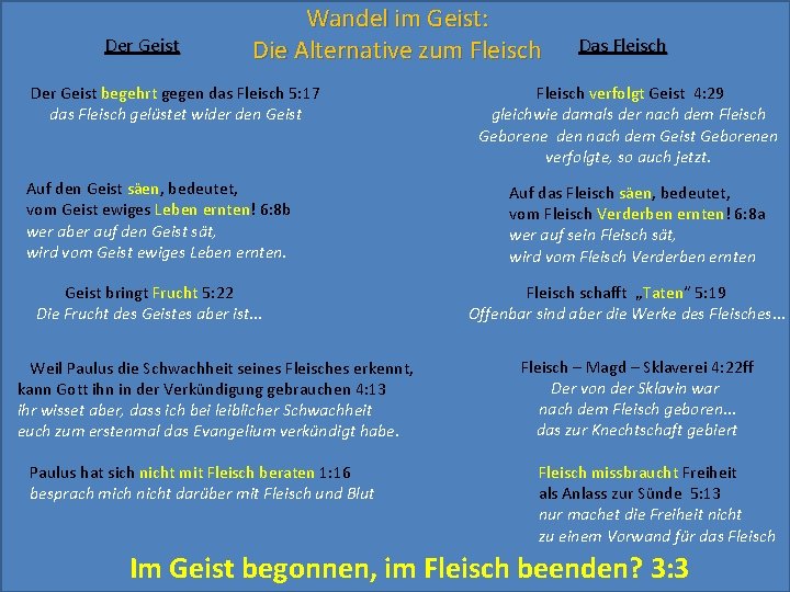 Der Geist Wandel im Geist: Die Alternative zum Fleisch Der Geist begehrt gegen das