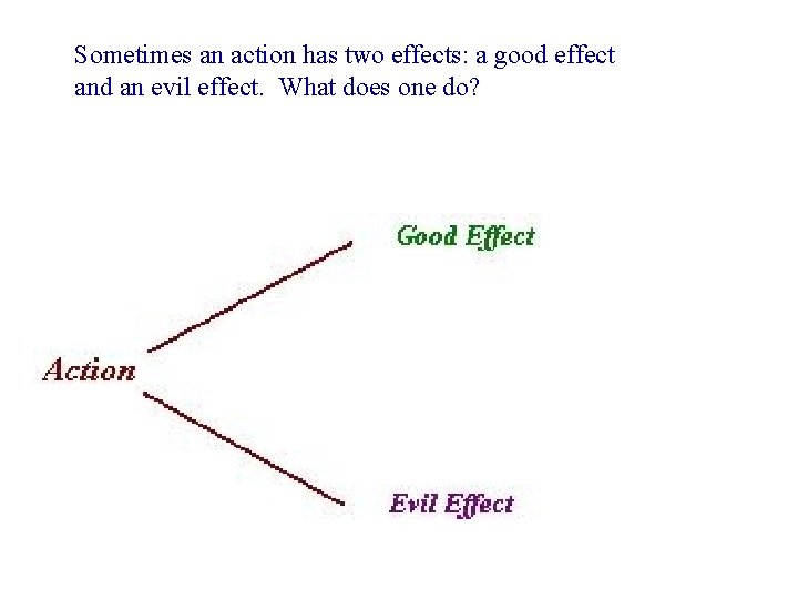 Sometimes an action has two effects: a good effect and an evil effect. What