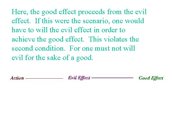 Here, the good effect proceeds from the evil effect. If this were the scenario,