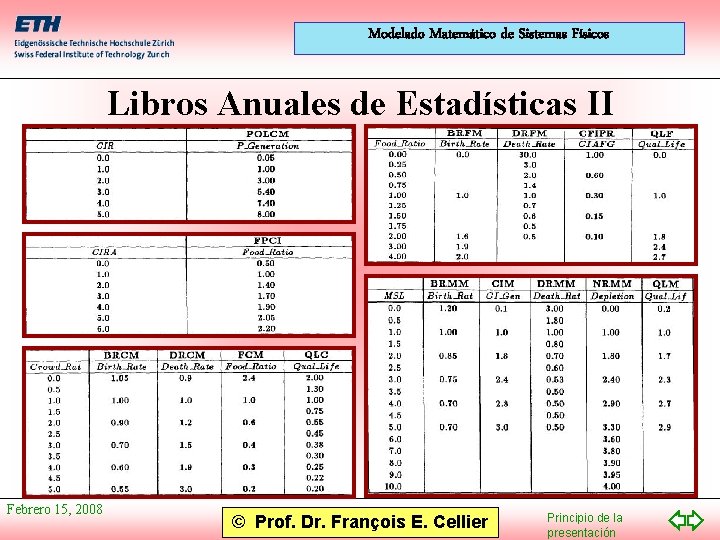 Modelado Matemático de Sistemas Físicos Libros Anuales de Estadísticas II Febrero 15, 2008 ©