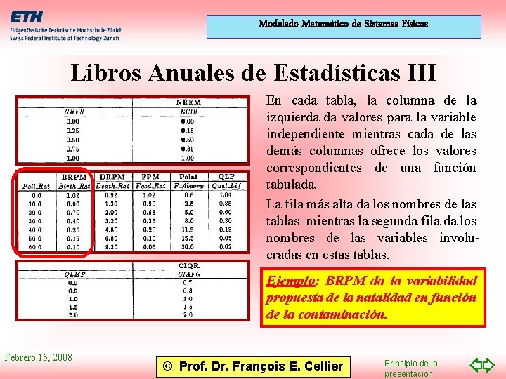 Modelado Matemático de Sistemas Físicos Libros Anuales de Estadísticas III En cada tabla, la