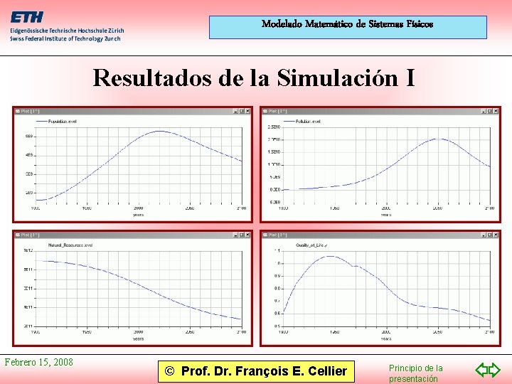 Modelado Matemático de Sistemas Físicos Resultados de la Simulación I Febrero 15, 2008 ©