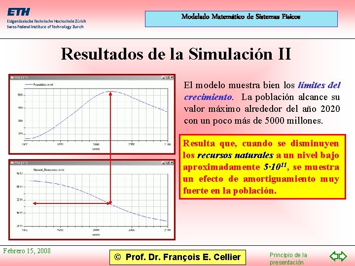 Modelado Matemático de Sistemas Físicos Resultados de la Simulación II El modelo muestra bien