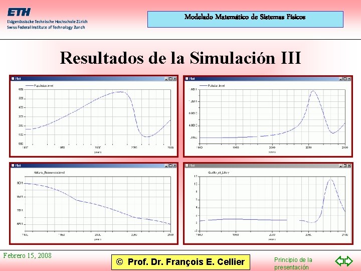 Modelado Matemático de Sistemas Físicos Resultados de la Simulación III Febrero 15, 2008 ©