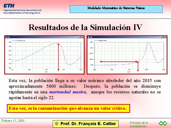 Modelado Matemático de Sistemas Físicos Resultados de la Simulación IV Esta vez, la población
