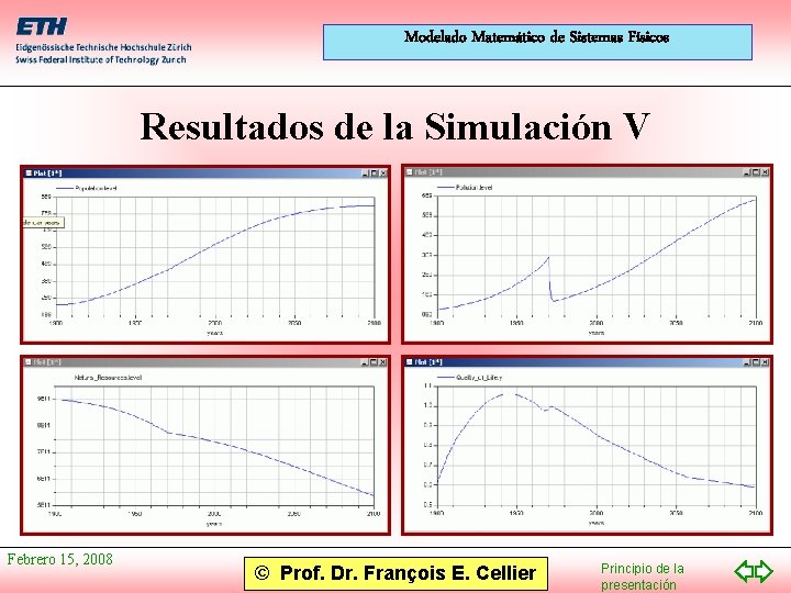 Modelado Matemático de Sistemas Físicos Resultados de la Simulación V Febrero 15, 2008 ©