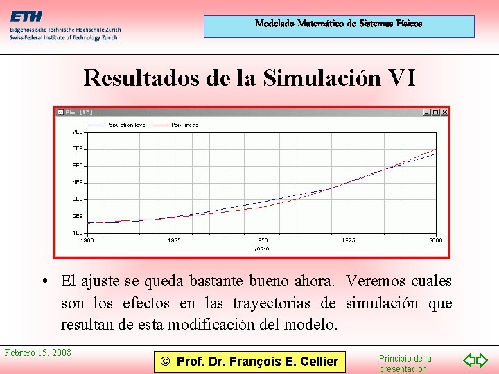 Modelado Matemático de Sistemas Físicos Resultados de la Simulación VI • El ajuste se