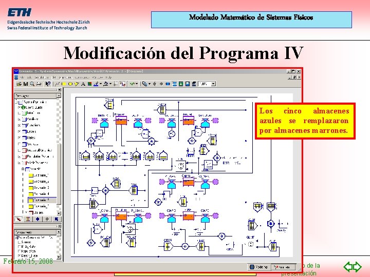 Modelado Matemático de Sistemas Físicos Modificación del Programa IV Los cinco almacenes azules se