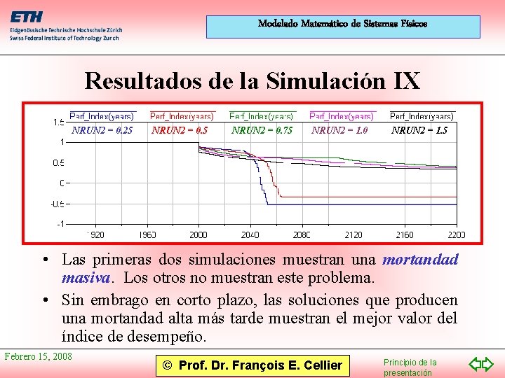 Modelado Matemático de Sistemas Físicos Resultados de la Simulación IX NRUN 2 = 0.