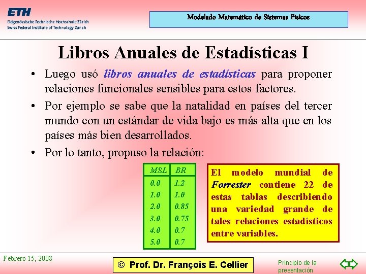 Modelado Matemático de Sistemas Físicos Libros Anuales de Estadísticas I • Luego usó libros
