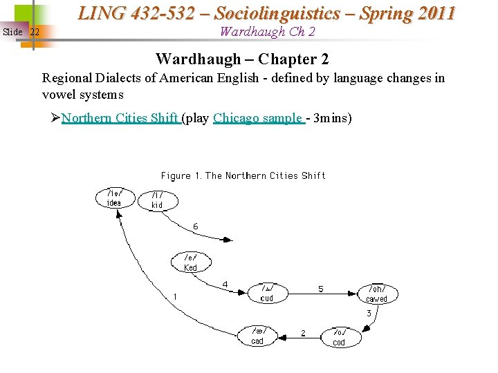 LING 432 -532 – Sociolinguistics – Spring 2011 Slide 22 Wardhaugh Ch 2 Wardhaugh