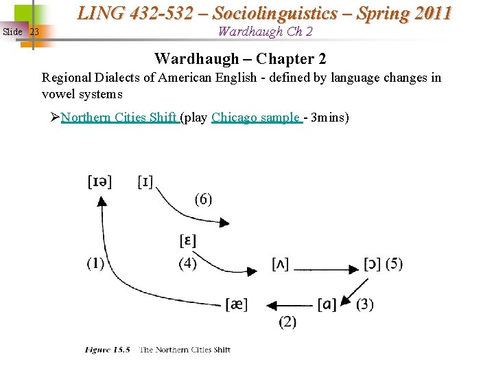 LING 432 -532 – Sociolinguistics – Spring 2011 Slide 23 Wardhaugh Ch 2 Wardhaugh