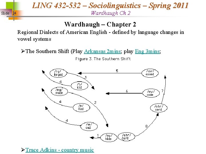 LING 432 -532 – Sociolinguistics – Spring 2011 Slide 24 Wardhaugh Ch 2 Wardhaugh