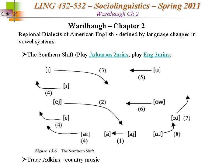 LING 432 -532 – Sociolinguistics – Spring 2011 Slide 25 Wardhaugh Ch 2 Wardhaugh