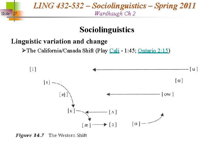 LING 432 -532 – Sociolinguistics – Spring 2011 Slide 27 Wardhaugh Ch 2 Sociolinguistics