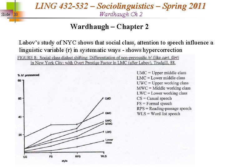 LING 432 -532 – Sociolinguistics – Spring 2011 Slide 30 Wardhaugh Ch 2 Wardhaugh