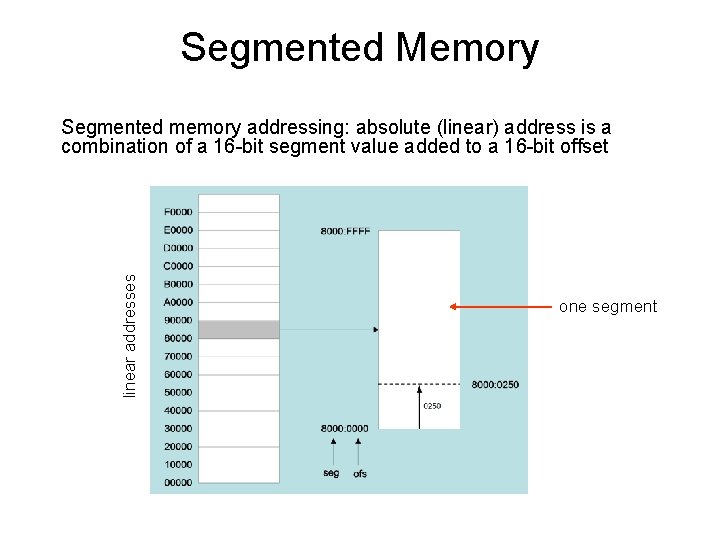 Segmented Memory linear addresses Segmented memory addressing: absolute (linear) address is a combination of