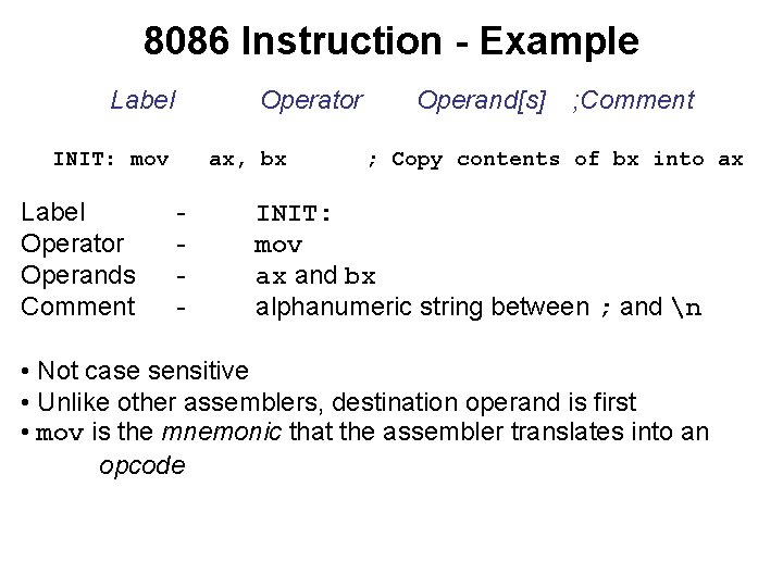 8086 Instruction - Example Label Operator INIT: mov Label Operator Operands Comment ax, bx