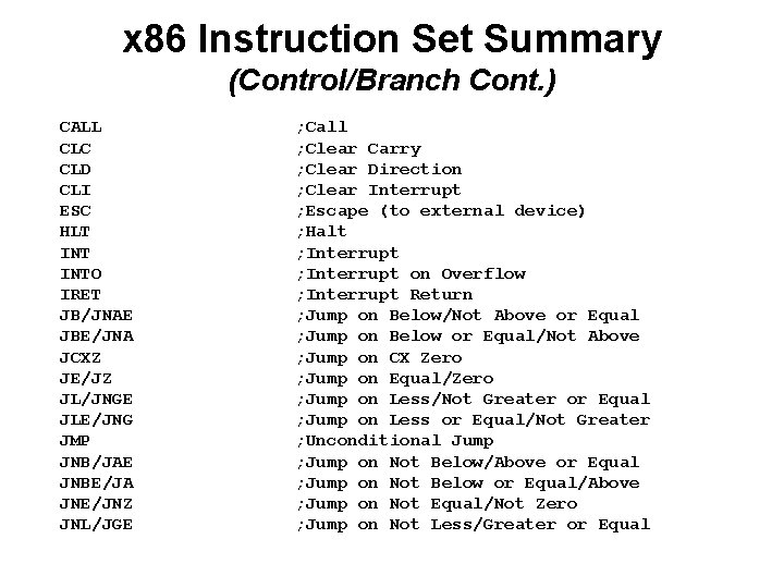 x 86 Instruction Set Summary (Control/Branch Cont. ) CALL CLC CLD CLI ESC HLT