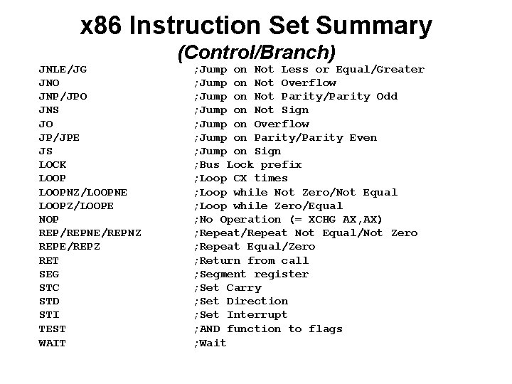 x 86 Instruction Set Summary JNLE/JG JNO JNP/JPO JNS JO JP/JPE JS LOCK LOOPNZ/LOOPNE