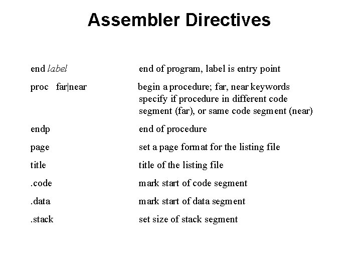 Assembler Directives end label end of program, label is entry point proc far|near begin