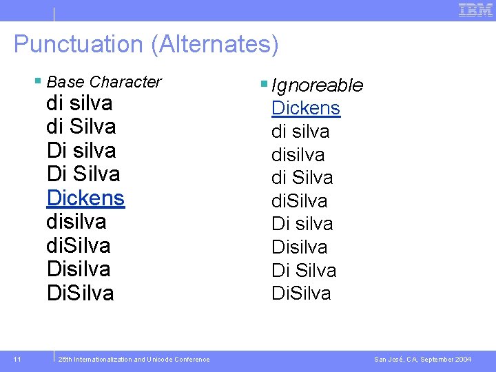 Punctuation (Alternates) § Base Character di silva di Silva Di silva Di Silva Dickens