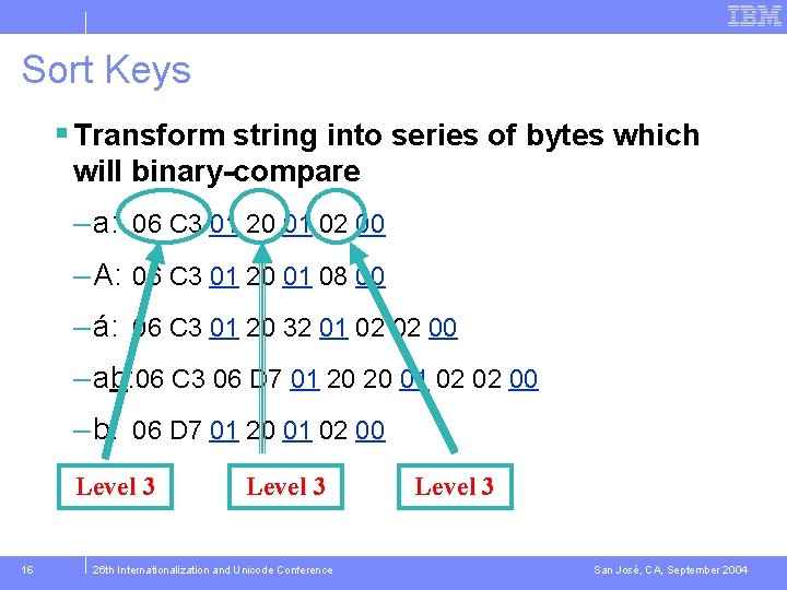 Sort Keys § Transform string into series of bytes which will binary-compare – a: