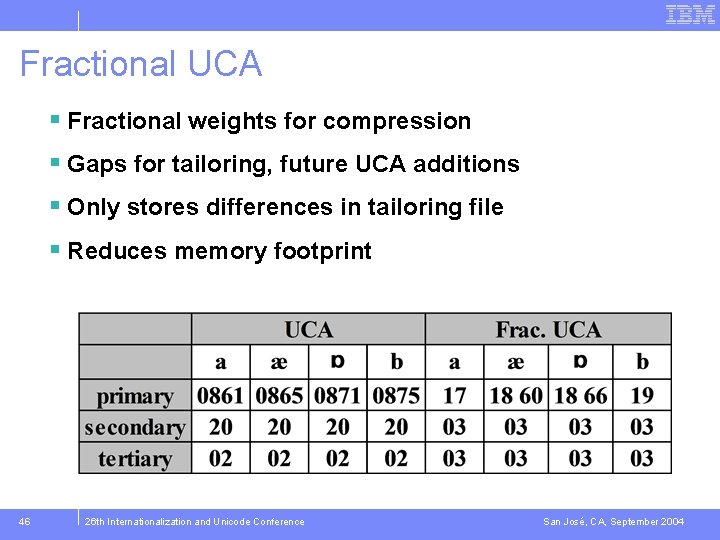 Fractional UCA § Fractional weights for compression § Gaps for tailoring, future UCA additions