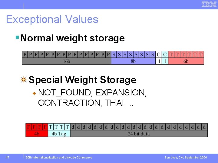 Exceptional Values § Normal weight storage Special Weight Storage NOT_FOUND, EXPANSION, CONTRACTION, THAI, …