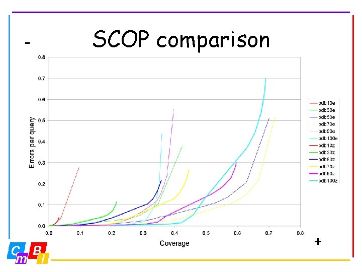 - SCOP comparison + 