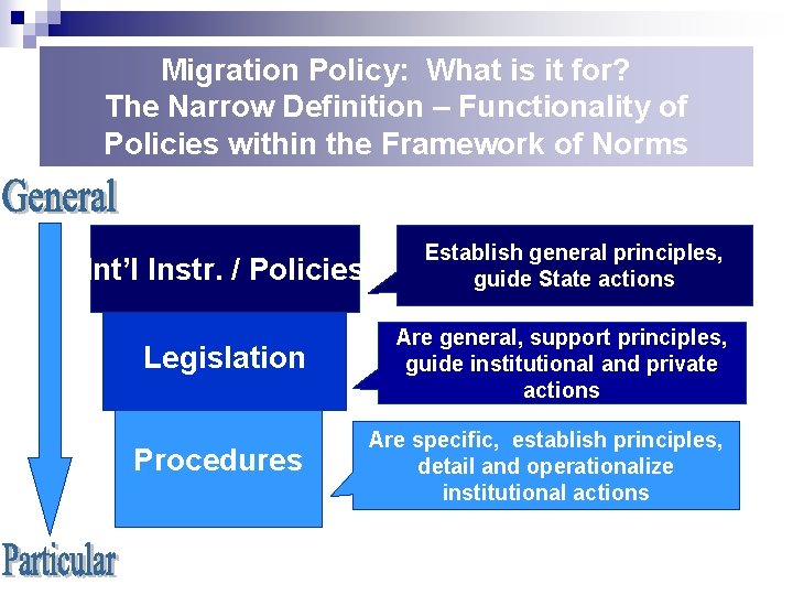 Migration Policy: What is it for? The Narrow Definition – Functionality of Policies within