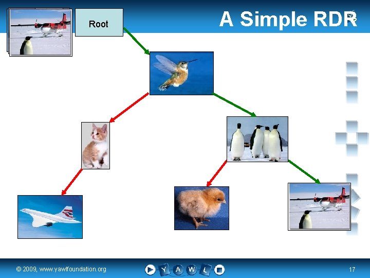 A Simple RDR Example Root real a university for the © 2009, www. yawlfoundation.