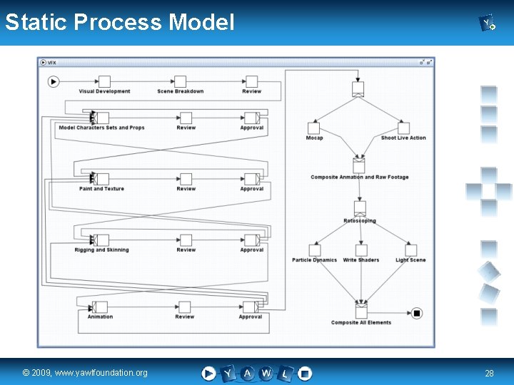 Static Process Model real a university for the © 2009, www. yawlfoundation. org world