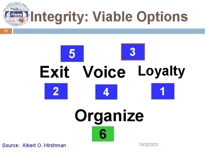 Integrity: Viable Options 11 3 5 Exit Voice Loyalty 2 1 4 Organize 6