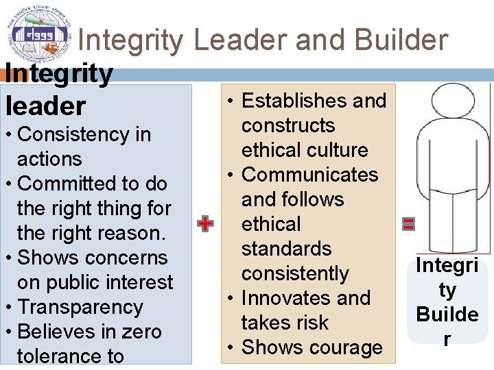 Integrity Leader and Builder Integrity leader • Consistency in actions • Committed to do