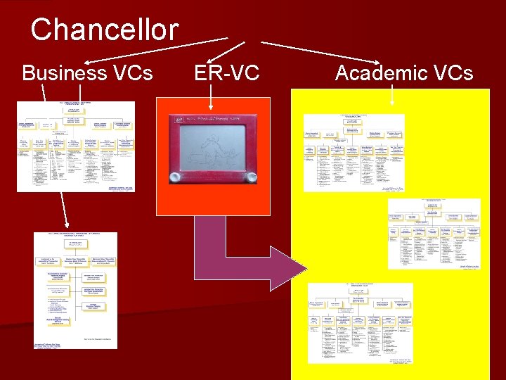 Chancellor Business VCs ER-VC Academic VCs Chancellor Business VCs ER-VC Academic VCs