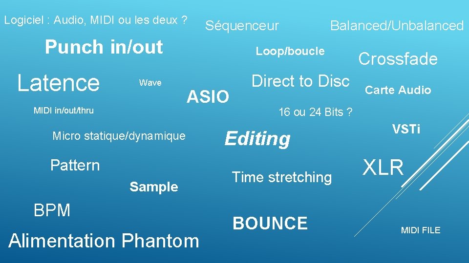 Logiciel : Audio, MIDI ou les deux ? Séquenceur Punch in/out Latence Wave MIDI