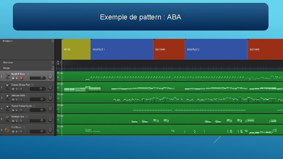 Exemple de pattern : ABA Représentations graphiques pour organiser des événements sonores 