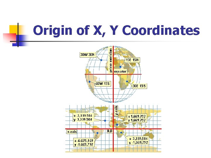 Origin of X, Y Coordinates 