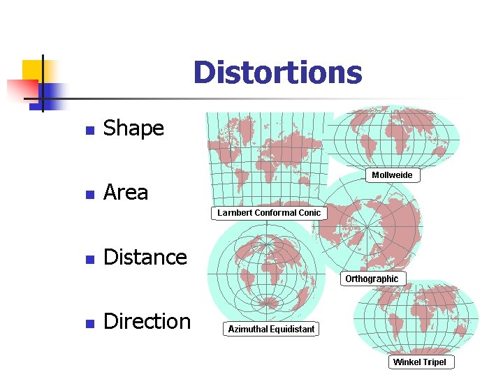 Distortions n Shape n Area n Distance n Direction 