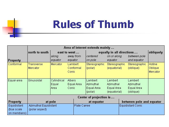 Rules of Thumb 