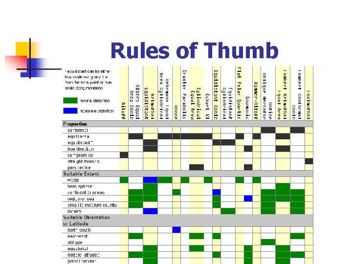 Rules of Thumb 