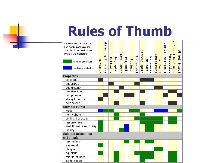Rules of Thumb 