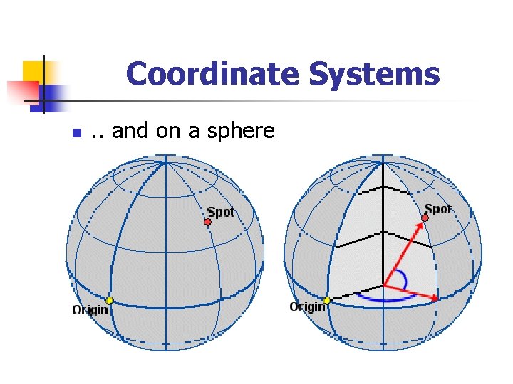 Coordinate Systems n . . and on a sphere 